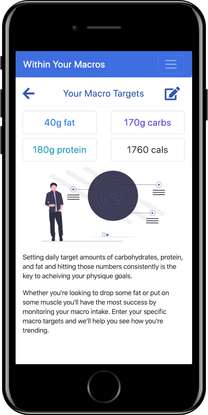 Macro Targets Feature